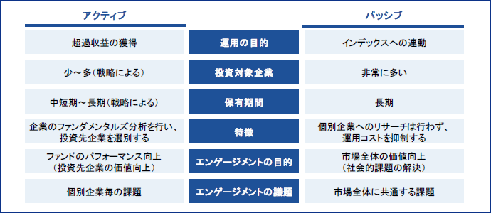 図表9