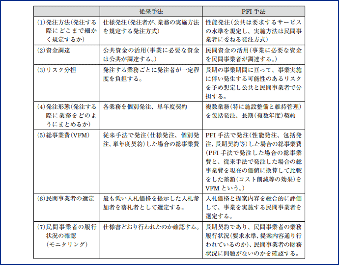 図表1