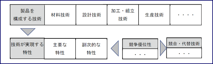 図表4