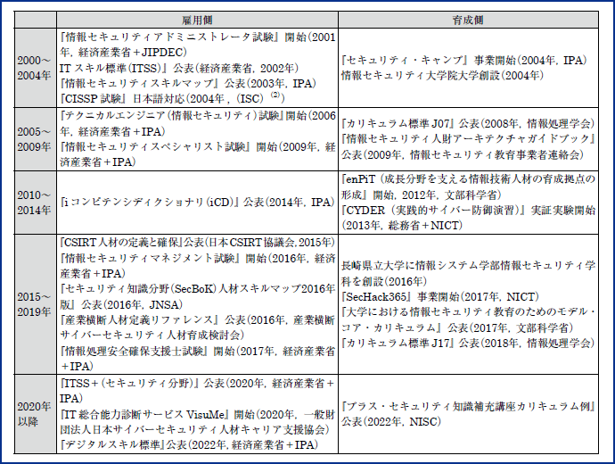 図表1