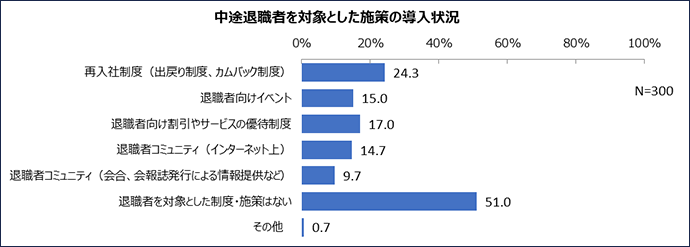 図表1