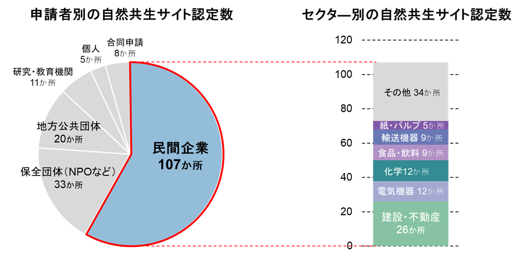 図2