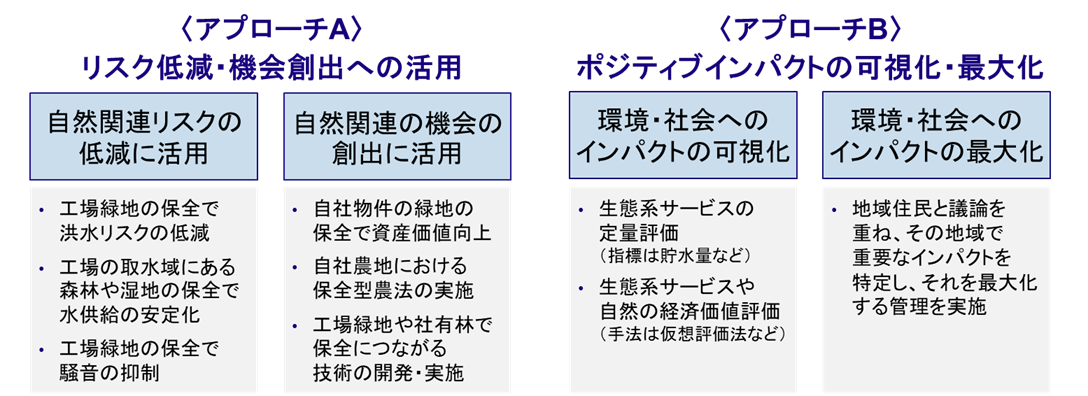図4