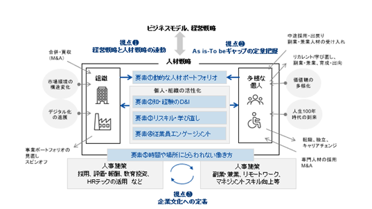 図1