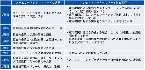 図表