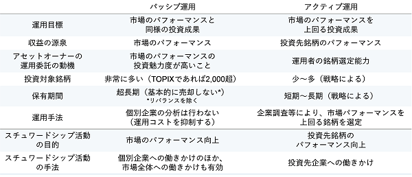 図表