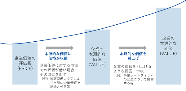 図表