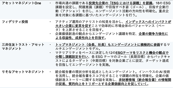 図表
