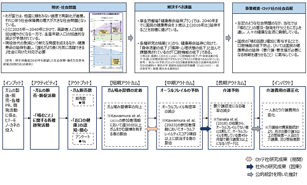 図表