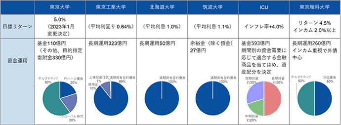 図表1