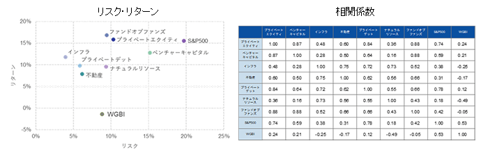 図表5