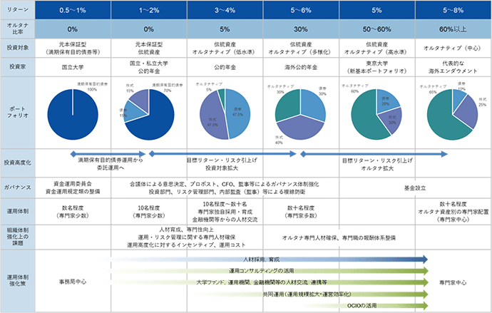 図表10