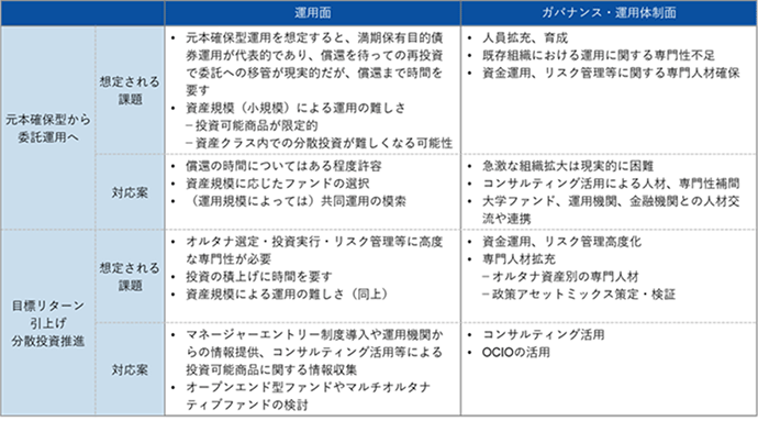 図表11