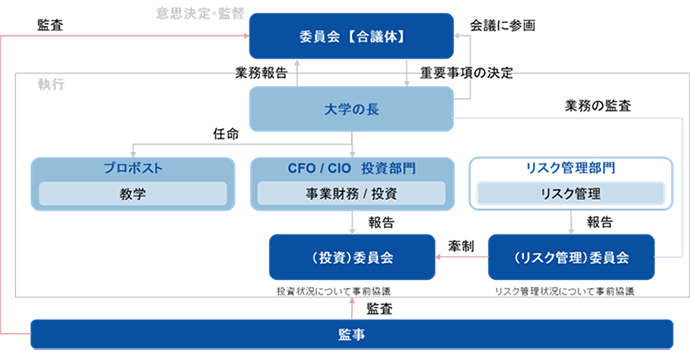 図表12
