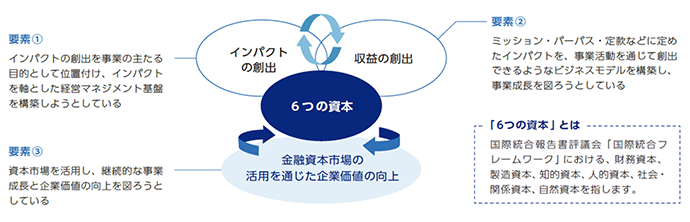 図1