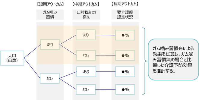 図表1