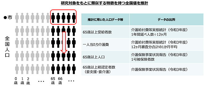 図表2