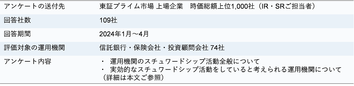 図表1