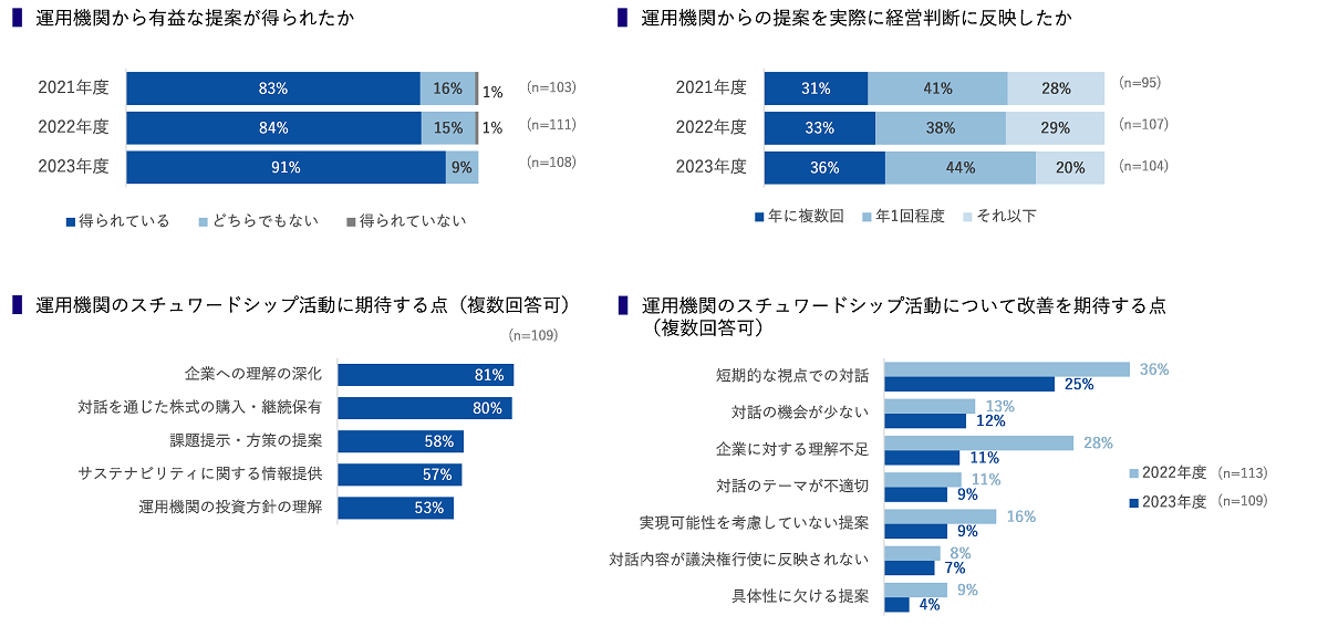 図表2