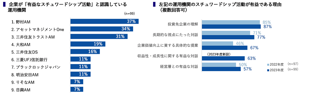 図表3_1