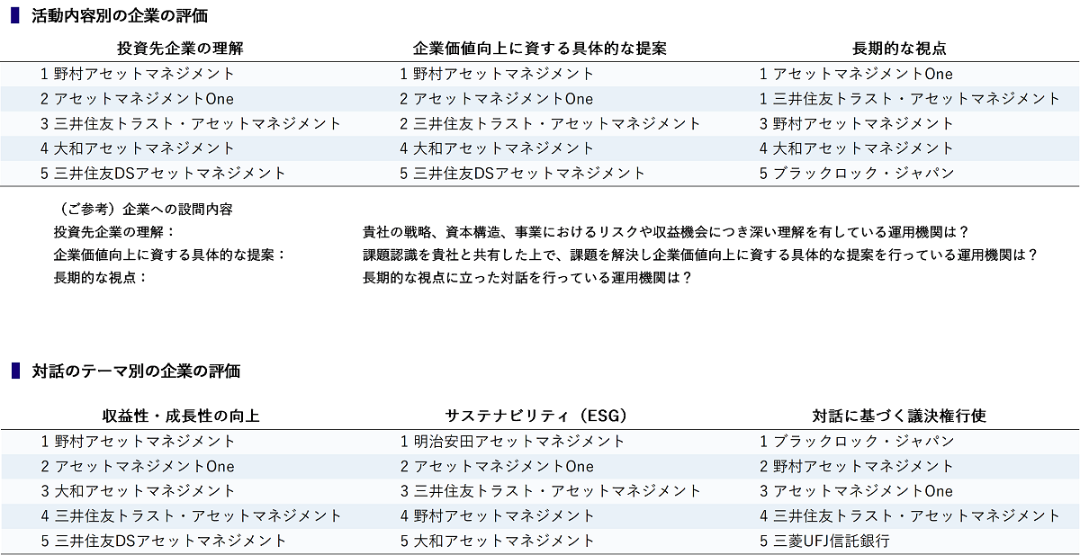 図表3_2