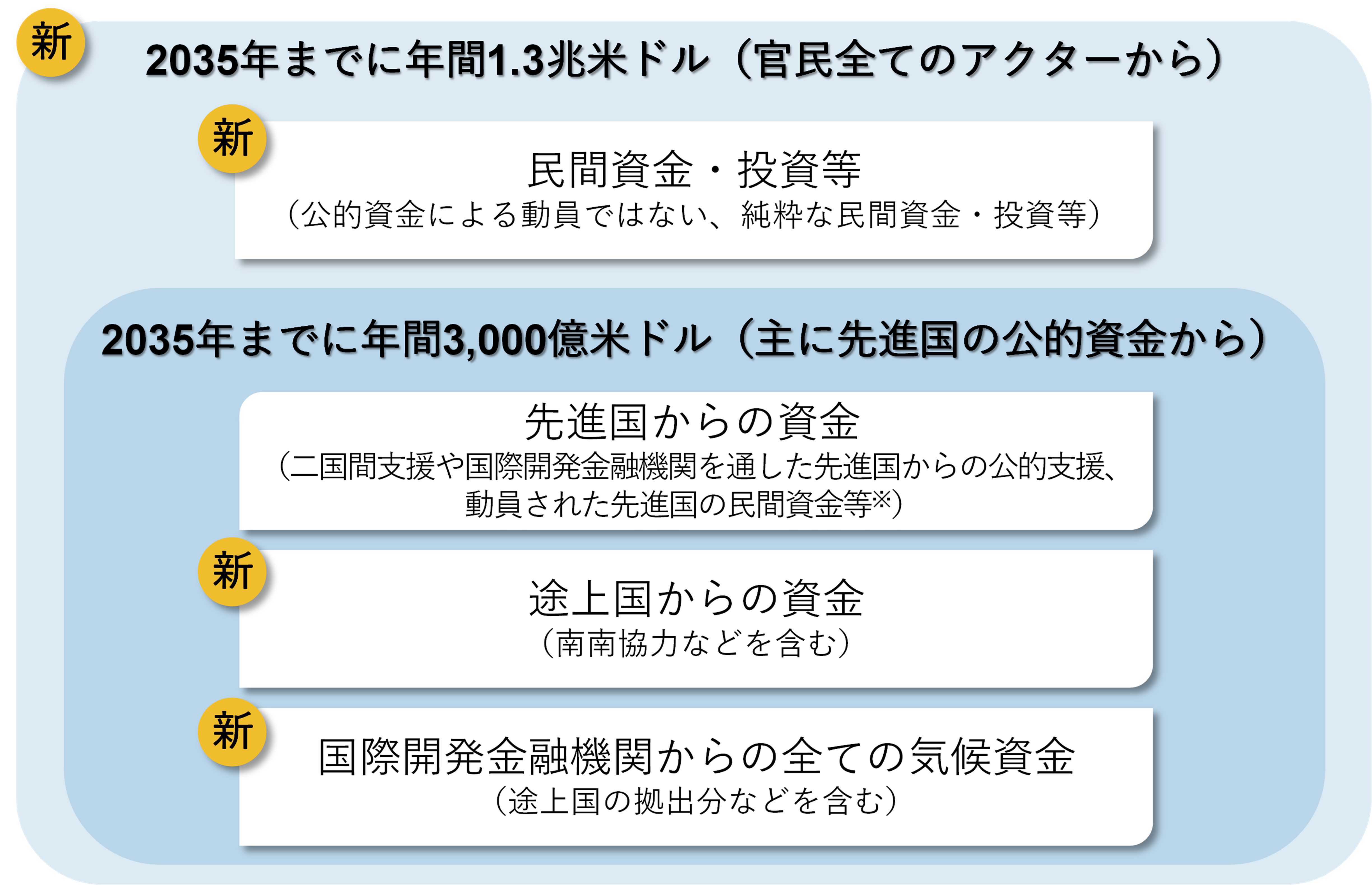 図1