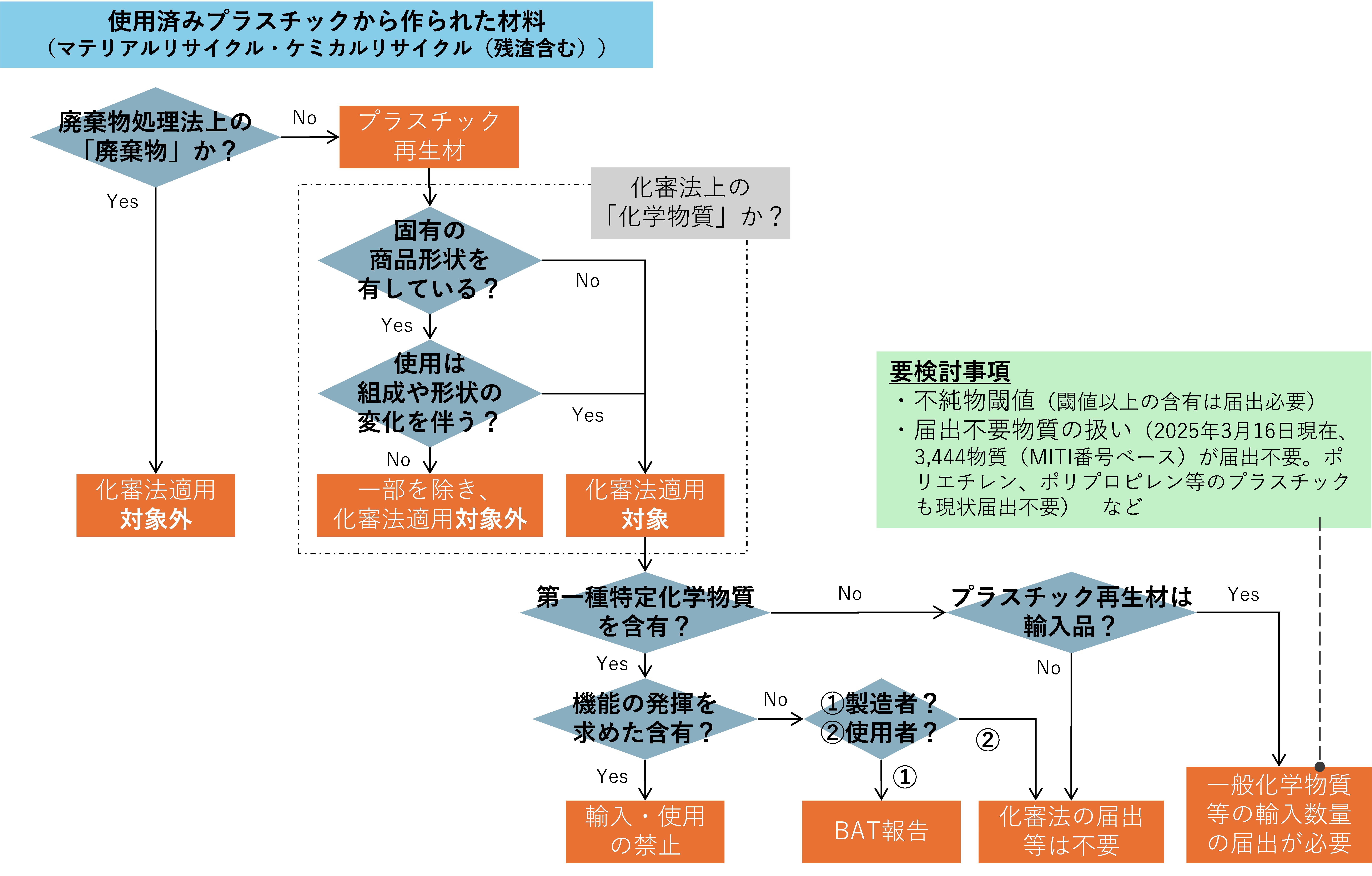 図1