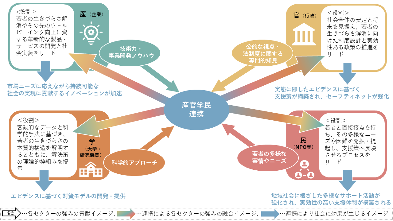 図2