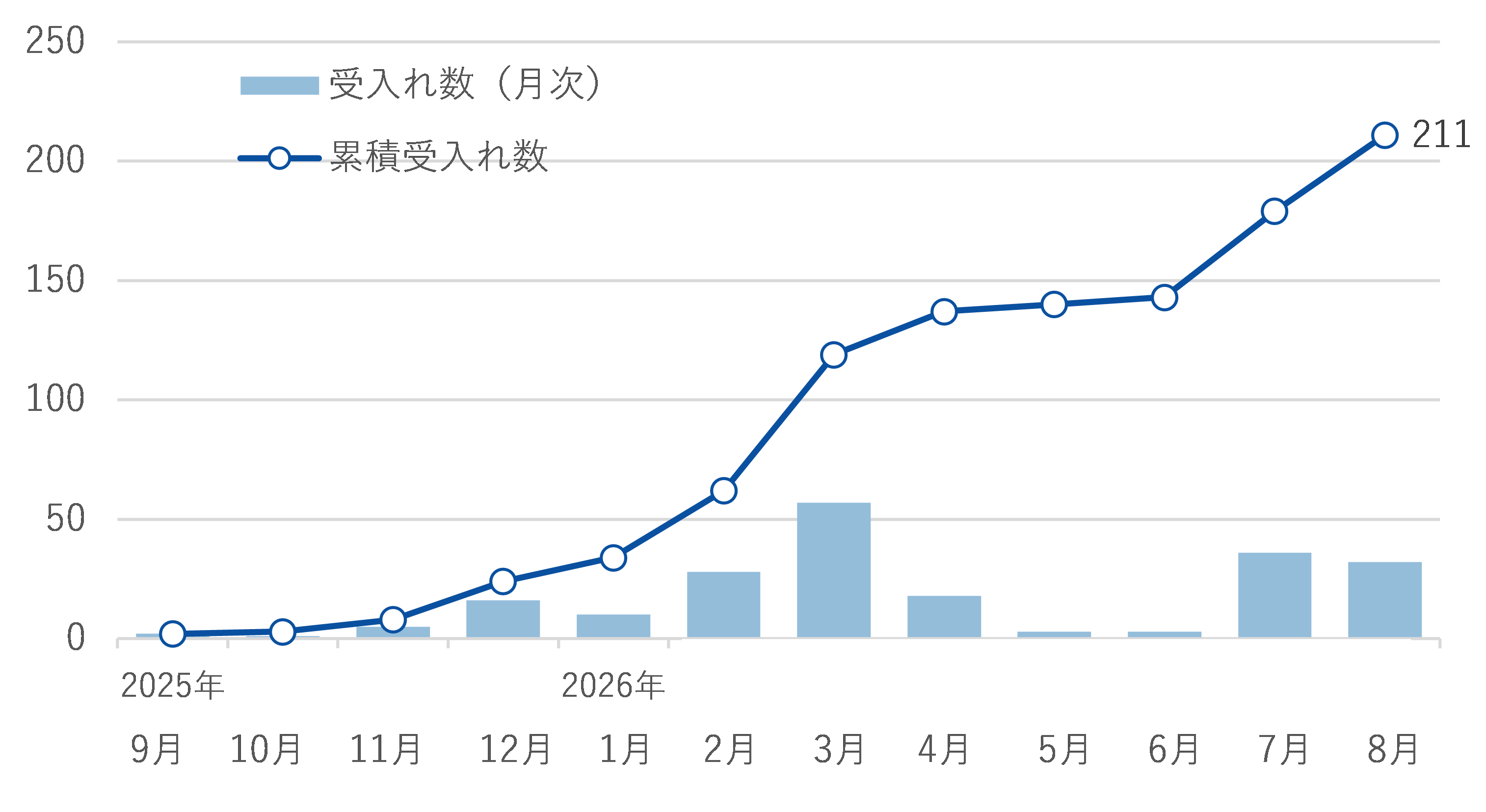 図表1