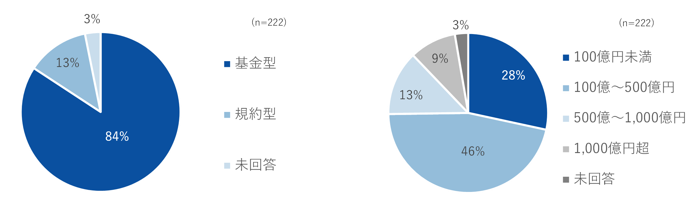 図表2