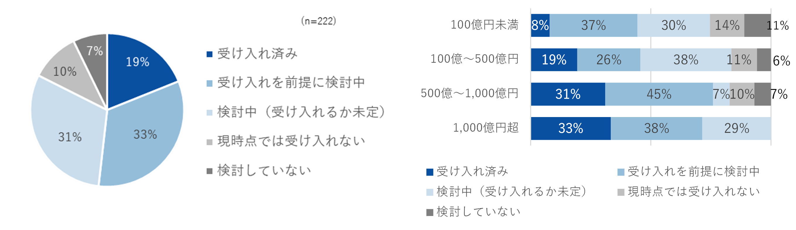図表3