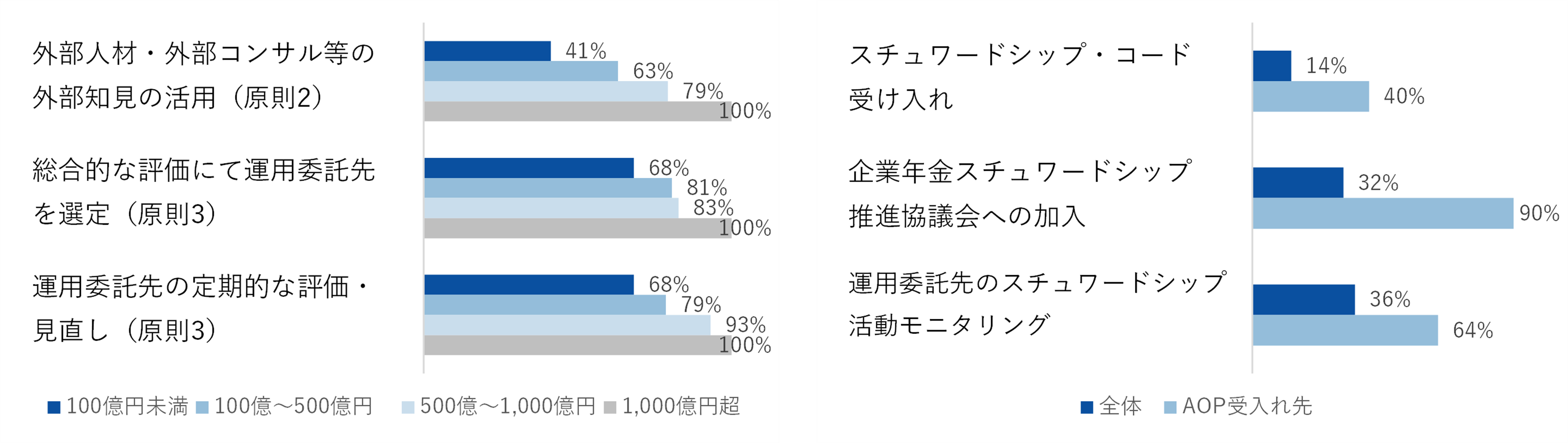 図表5