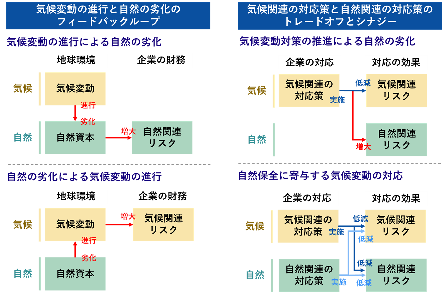 図1