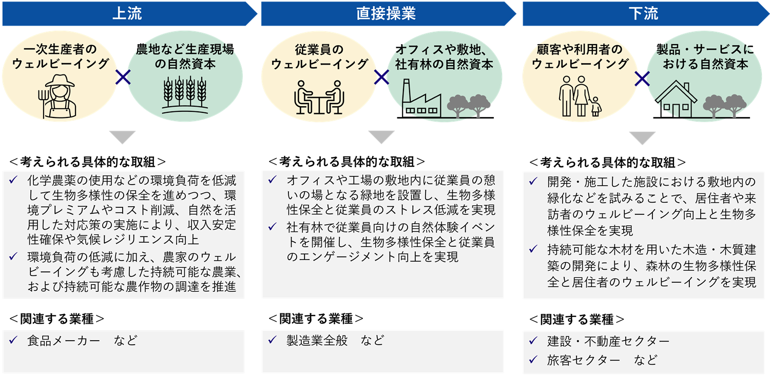 図1