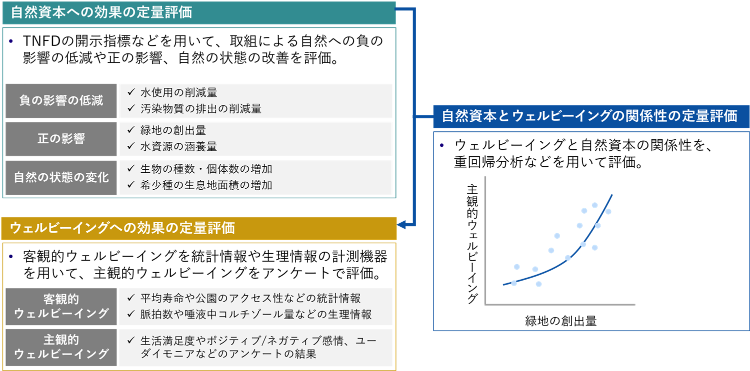 図2