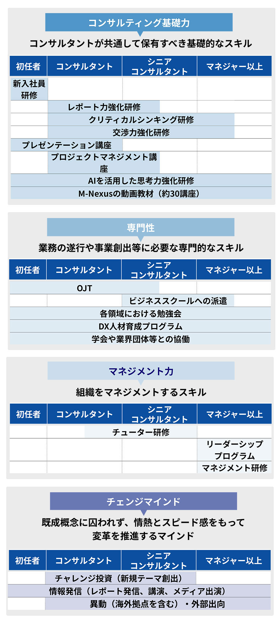 Change！プログラムの図表