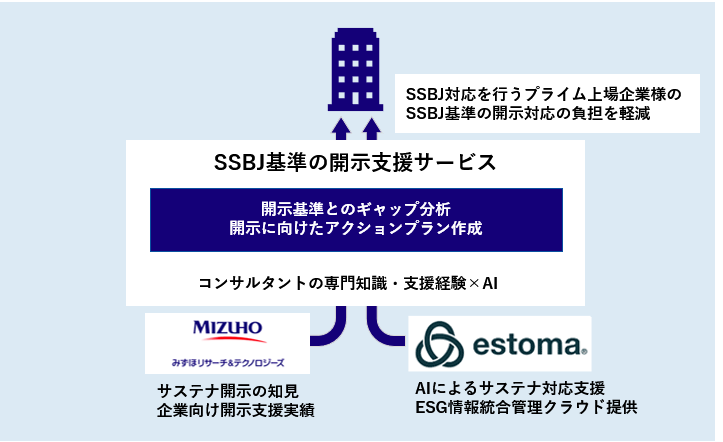 図
