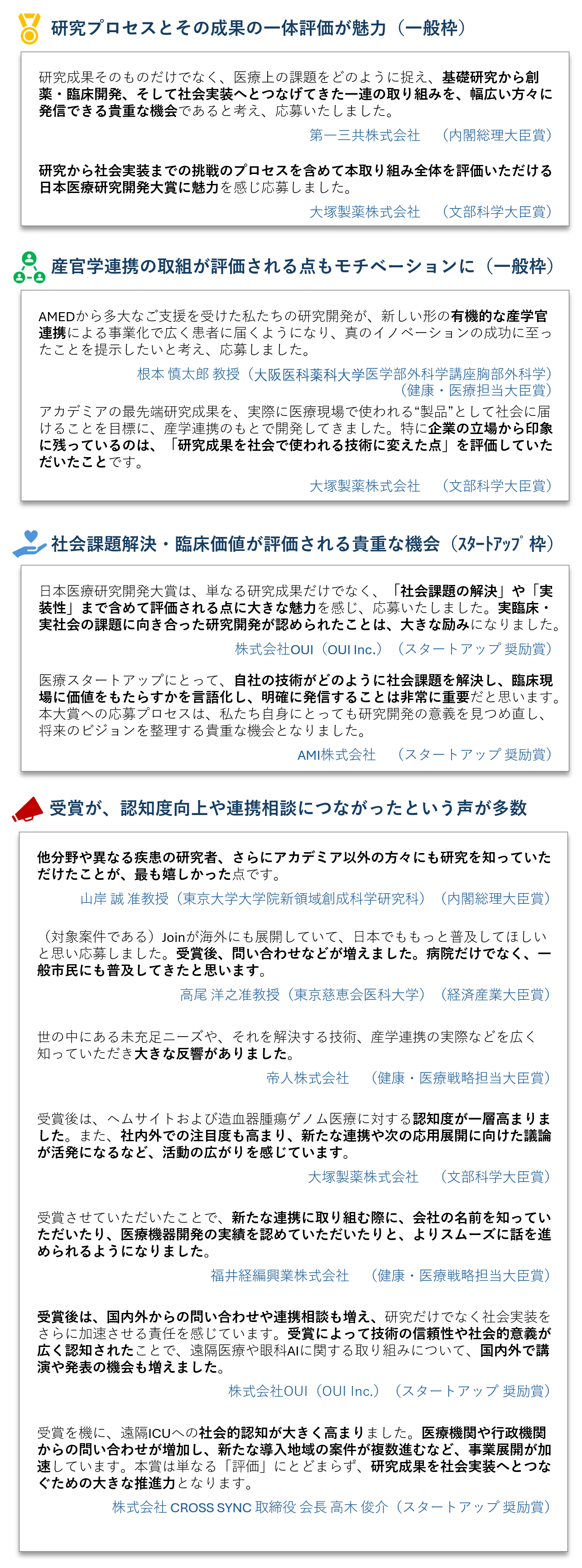 研究プロセスとその成果の一体評価が魅力（一般枠）研究成果そのものだけでなく、医療上の課題をどのように捉え、基礎研究から創薬·臨開発、そして社会実装へとつなげてきた一連の取り組みを、幅広い方々に発信できる貴重な機会であると考え、応募いたしました。第一三共株式会社（内閣総理大臣賞）研究から社会実装までの挑戦のプロセスを含めて本取り組み全体を評価いただける日本医療研究開発大賞に魅力を感じ応募しました。大塚製薬株式会社（文部科学大臣賞）産官学連携の取組が評価される点もモチベーションに（一般枠）AMEDから多大なご支援を受けた私たちの研究開発が、新しい形の有機的な産学官連携による事業化で広く患者に届くようになり、真のイノベーションの成功に至ったことを提示したいと考え、応募しました。根本慎太郎 教授（大阪医科薬科大学医学部外科学講座胸部外科学）（健康·医療担当大臣賞）アカデミアの最先端研究成果を、実際に医療現場で使われる“製品”として社会に届けることを目標に、産学連携のもとで開発してきました。特に企業サイドから印象に残っているのは、「研究成果を社会で使われる技術に変えた点」を評価していただいたことです。大塚製薬株式会社（文部科学大臣賞）社会課題解決·臨床価値が評価される貴重な機会（スタートアップ枠）日本医療研究開発大賞は、単なる研究成果だけでなく、「社会課題の解決」や「実装性」まで含めて評価される点に大きな魅力を感じ、応募いたしました。実臨床·実社会の課題に向き合った研究開発が認められたことは、大きな励みになりました。株式会社OUI（OUIInc.）（スタートアップ奨励賞）医療スタートアップにとって、自社の技術がどのように社会課題を解決し、臨床現場に価値をもたらすかを言語化し、明確に発信することは非常に重要だと思います。本大賞への応募プロセスは、私たち自身にとっても研究開発の意義を見つめ直し、将来のビジョンを整理する貴重な機会となりました。AMI株式会社（スタートアップ奨励賞）受賞が、認知度向上や連携相談につながったという声が多数 他分野や異なる疾患の研究者、さらにアカデミア以外の方々にも研究を知っていただけたことが、最も嬉しかった点です。山岸誠 准教授（東京大学大学院新領域創成科学研究科）（内閣総理大臣賞）（対象案件である）Joinが海外にも展開していて、日本でももっと普及してほしいと思い応募しました。受賞後、問い合わせなどが増えました。病院だけでなく、一般市民にも普及してきたと思います。高尾 洋之准教授（東京慈恵会医科大学）（経済産業大臣賞）世の中にある未充足ニーズや、それを解決する技術、産学連携の実際などを広く知っていただき大きな反響がありました。帝人株式会社（健康·医療戦略担当大臣賞）受賞後は、へムサイトおよび造血器腫瘍ゲノム医療に対する認知度が一層高まりました。また、社内外での注目度も高まり、新たな連携や次の応用展開に向けた議論が活発になるなど、活動の広がりを感じています。大塚製薬株式会社（文部科学大臣賞）受賞させていただいたことで、新たな連携に取り組む際に、会社の名前を知っていただいたり、医療機器開発の実績を認めていただいたりと、よりスムーズに話を進められるようになりました。福井経編興業株式会社（健康·医療戦略担当大臣賞）受賞後は、国内外からの問い合わせや連携相談も増え、研究だけでなく社会実装をさらに加速させる責任を感じています。受賞によって技術の信頼性や社会的意義が広く認知されたことで、遠隔医療や眼科AIに関する取り組みについて、国内外で講演や発表の機会も増えました。株式会社OUI（OUI Inc.）（スタートアップ奨励賞）受賞を機に、遠隔ICUへの社会的認知が大きく高まりました。医療機関や行政機関からの問い合わせが増加し、新たな導入地域の案件が複数進むなど、事業展開が加速しています。本賞は単なる「評価」にとどまらず、研究成果を社会実装へとつなぐための大きな推進力となります。CROSS SYNC株式会社（スタートアップ奨励賞）