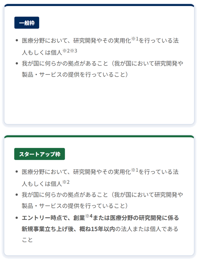 一般枠 医療分野において、研究開発やその実用化*1を行っている法人もしくは個人*2*3 我が国に何らかの拠点があること（我が国において研究開発や製品·サービスの提供を行っていること）スタートアップ枠 医療分野において、研究開発やその実用化*1を行っている法人もしくは個人*2我が国に何らかの拠点があること（我が国において研究開発や製品·サービスの提供を行っていること）エントリー時点で、創業*4または医療分野の研究開発に係る新規事業立ち上げ後、概ね15年以内の法人または個人であること