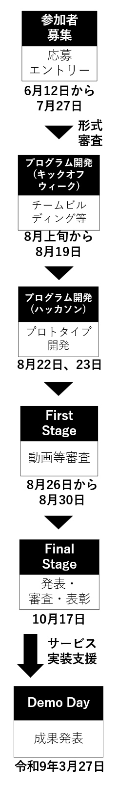 図：プログラムの流れ
