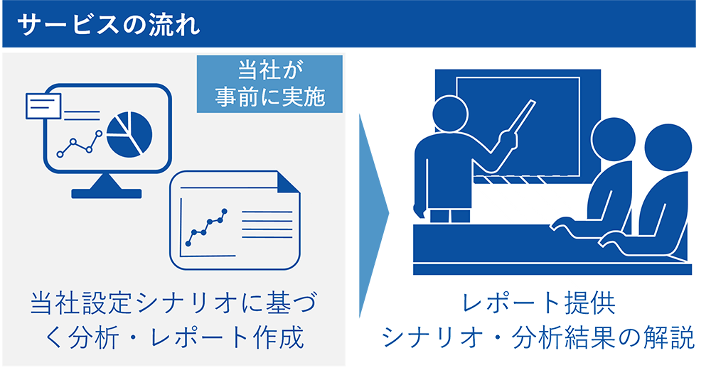 サービスの流れの図