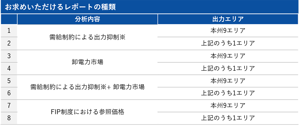 お求めいただけるレポートの種類の表