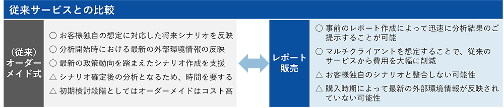 従来のサービスとの比較の図
