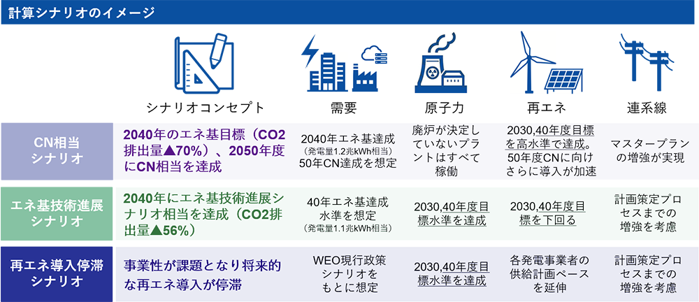 計算シナリオのイメージ図