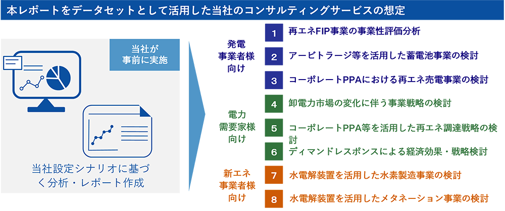本レポートをデータセットとして活用した当社のコンサルティングサービスの想定の図