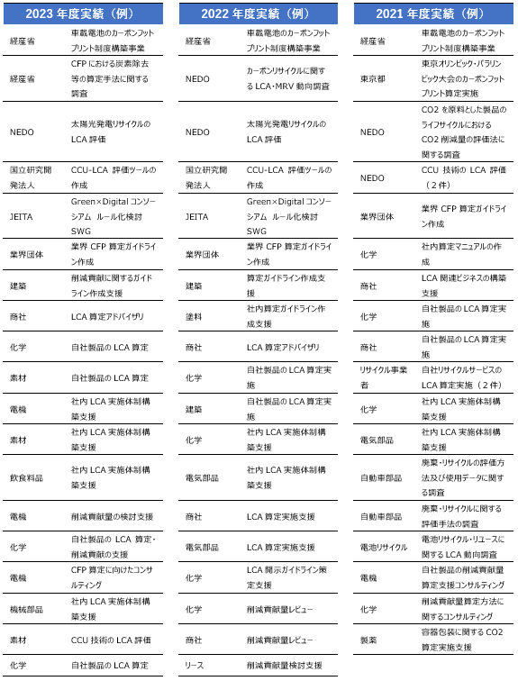 図3