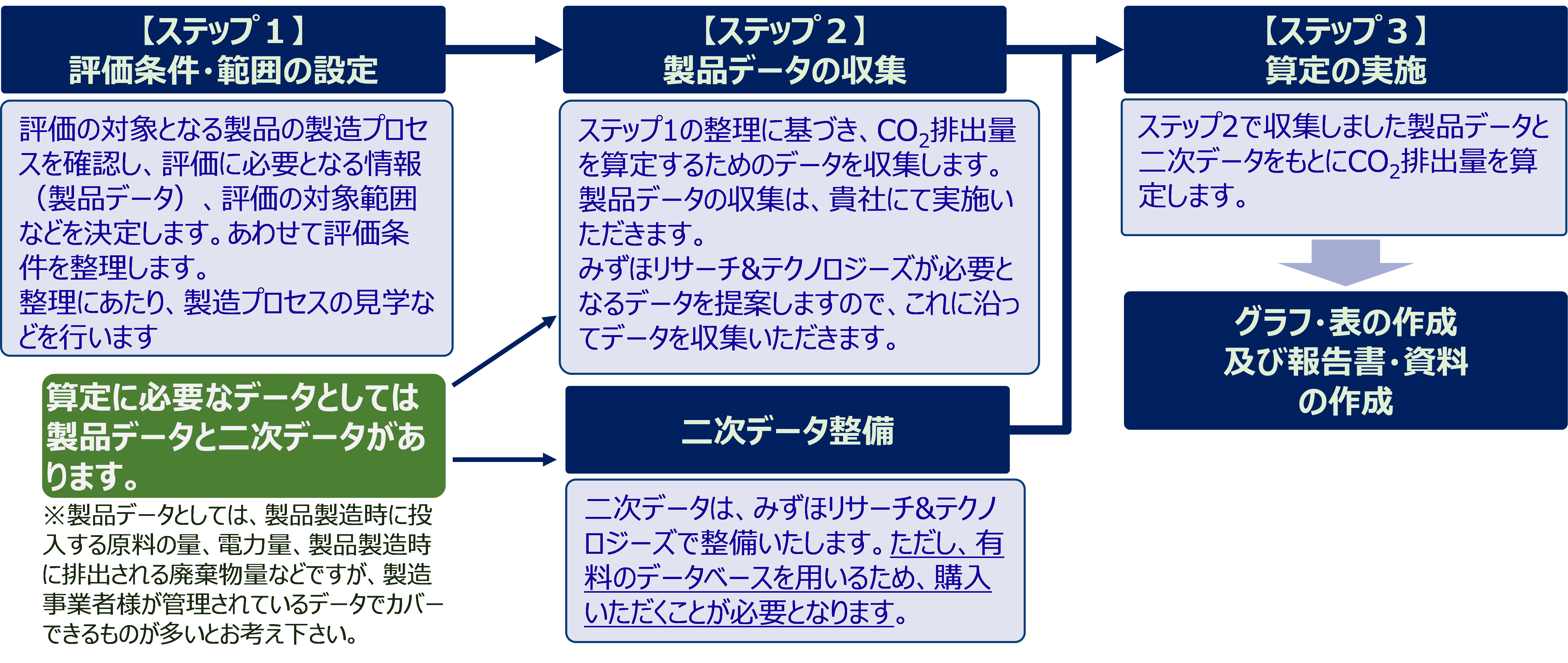 図4