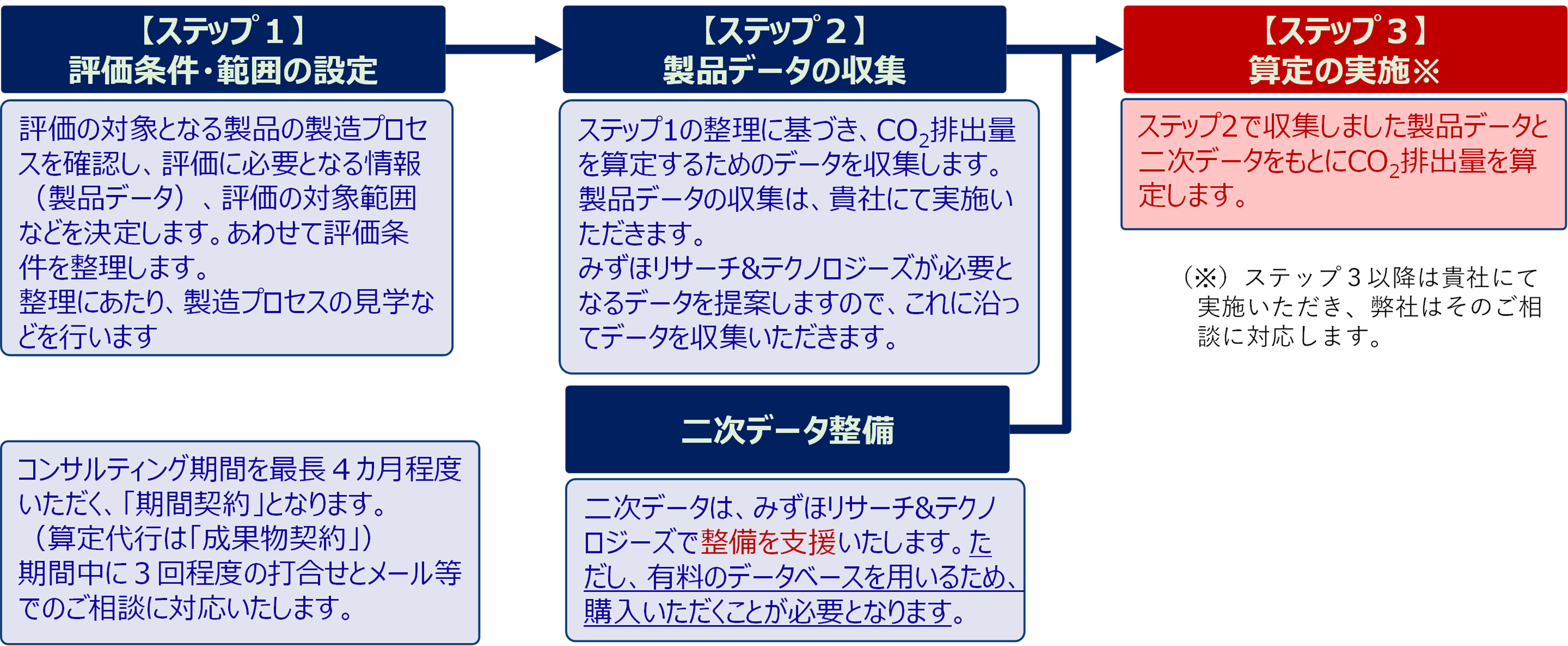 図5