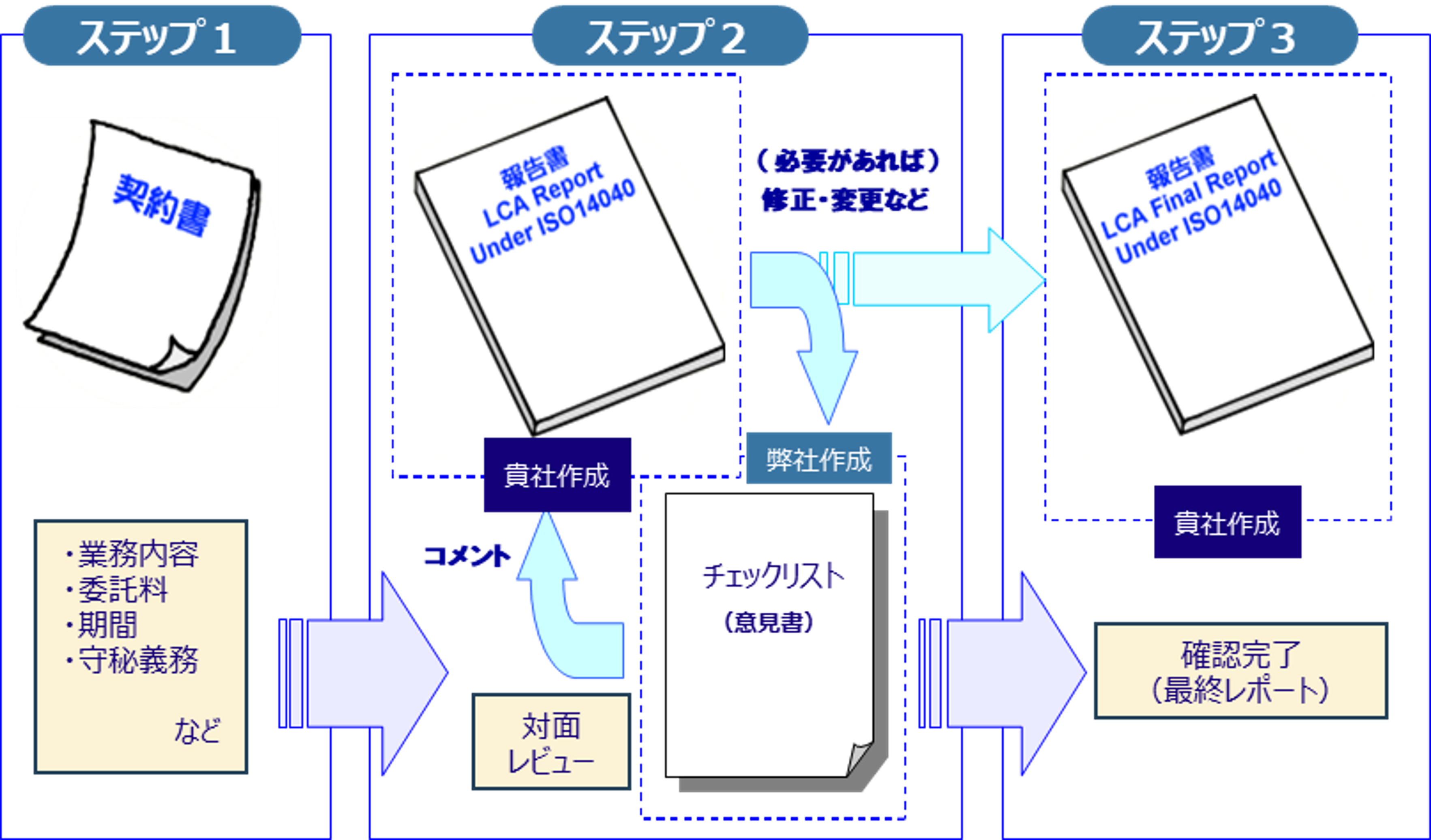 図10