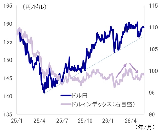 図表1のグラフ